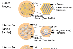 Schematic diagram