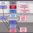 Overview of the accessibility needs for scientific research in a large-scale user facility like the MagLab. 