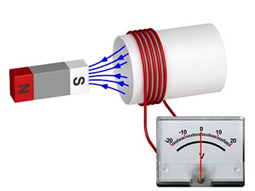 Electromagnetic Induction