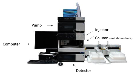 Figure 3. Dionex Ultimate 3000 HPLC System.