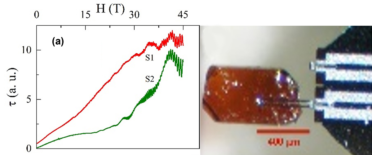 Left: Magnetic torque vs magnetic field, Right: A 0.4mm long sample mounted on a piezoresistive torque magnetometer.