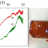 Left: Magnetic torque vs magnetic field, Right: A 0.4mm long sample mounted on a piezoresistive torque magnetometer.