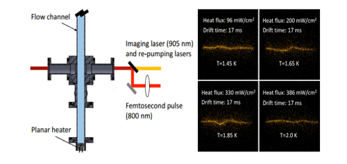 Thermal Counterflow Experiment