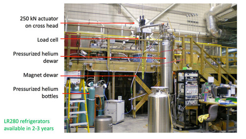 Components Testing Lab