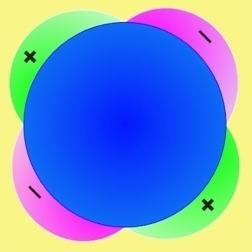 Exotic/Complex Superconducting States