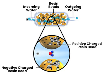 Deionization thumbnail