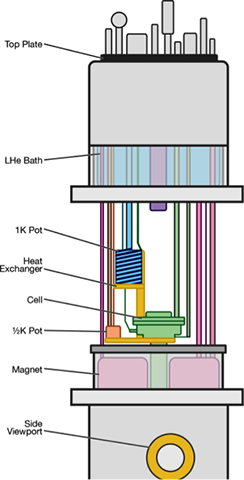 Low gravity simulator schematic