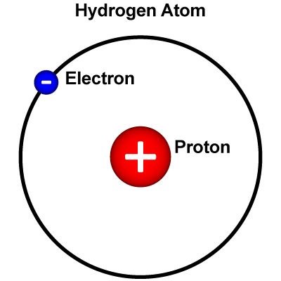 Hydrogen atom